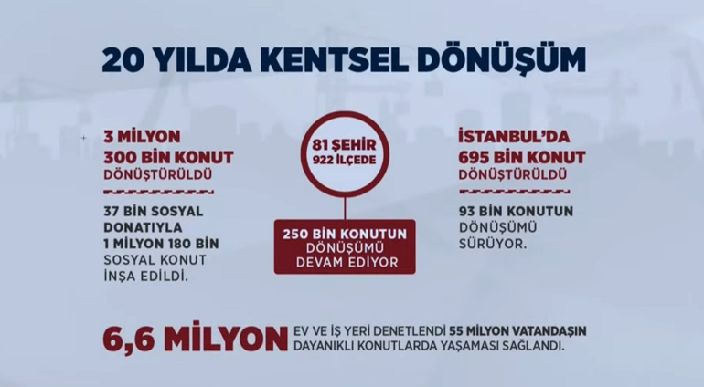 1.5 milyon konut nereye taşınacak Bakan Kurum İstanbuldaki dönüşümü rezerv alanı anlatarak paylaştı