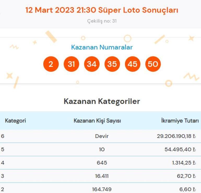 Süper Loto çekiliş sonuçları sorgulama: 12 Mart Süper Loto çekilişinde büyük ikramiye...